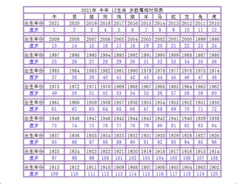 1986年次|年歲對照表